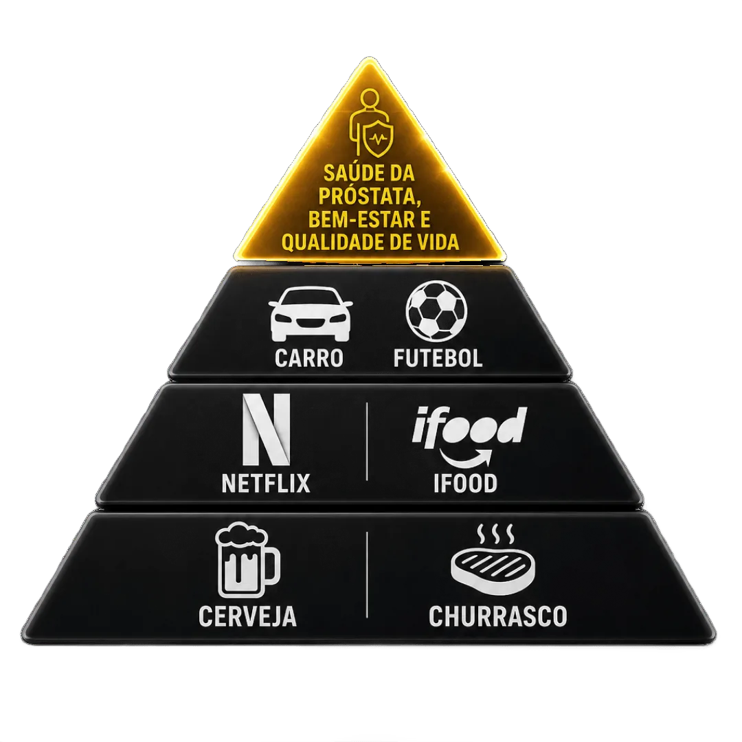 Pirâmide de prioridades: saúde no topo